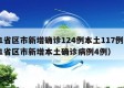31省区市新增确诊124例本土117例（31省区市新增本土确诊病例4例）